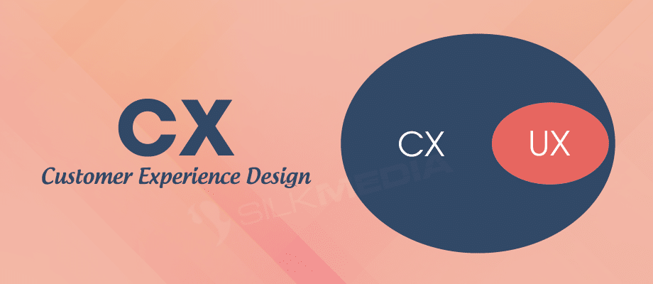 Customer Experience (CX) Design_silk media web services